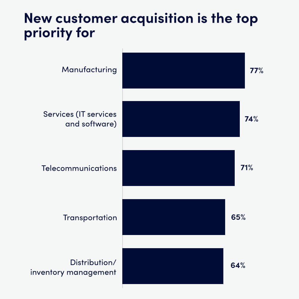 integrated CRM and e-commerce system