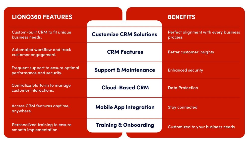 LionO360 CRM Features
