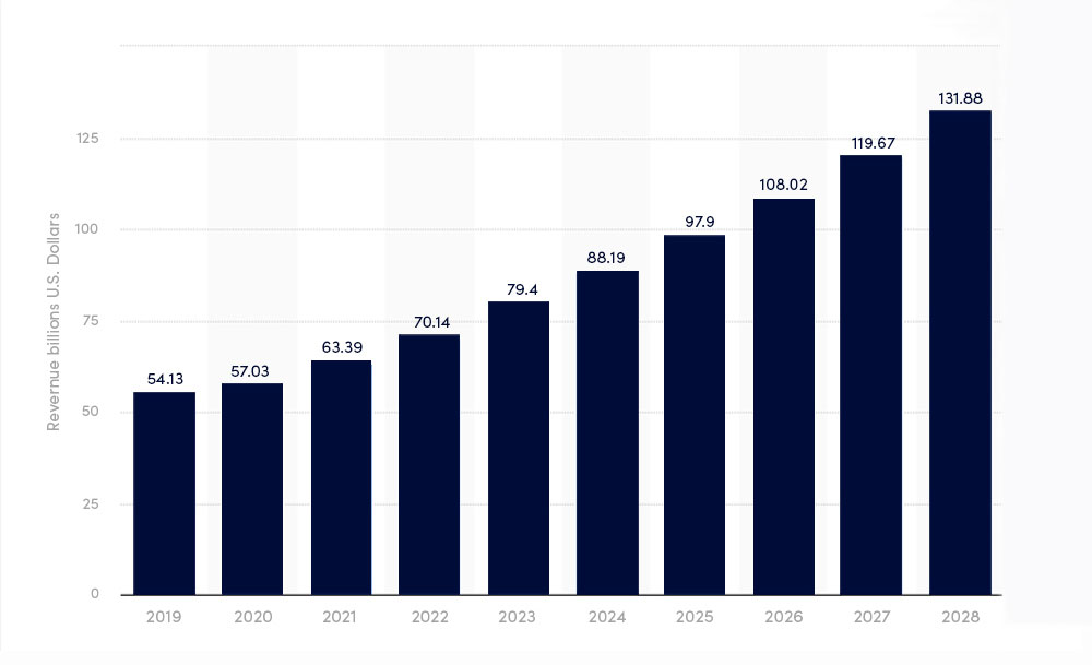  CRM software market 