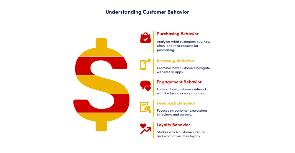 How Can LionO360 CRM Help with Customer Behavior Analysis?