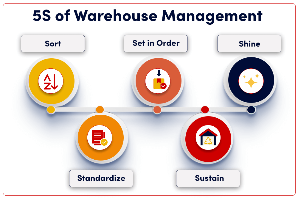 5S warehouse management 
