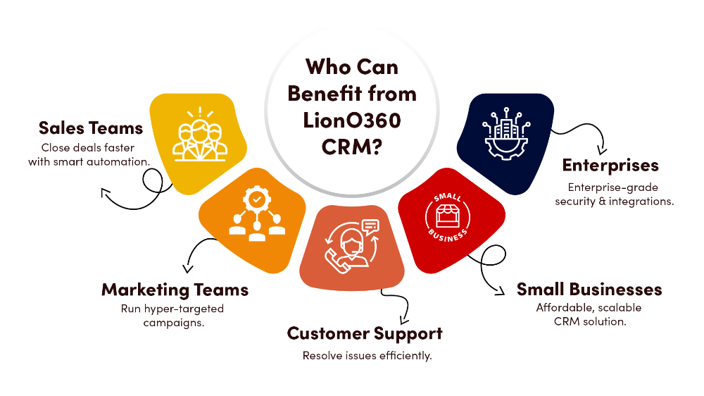 Who Can Benefit from LionO360 CRM?