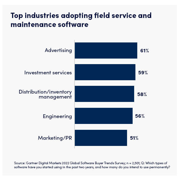 field service management software