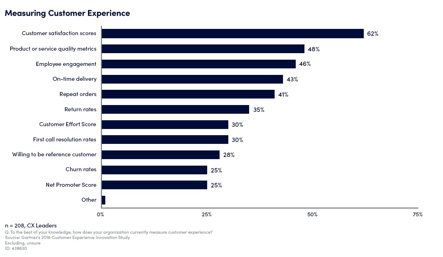 How CRM helps in Customer Retention Strategies