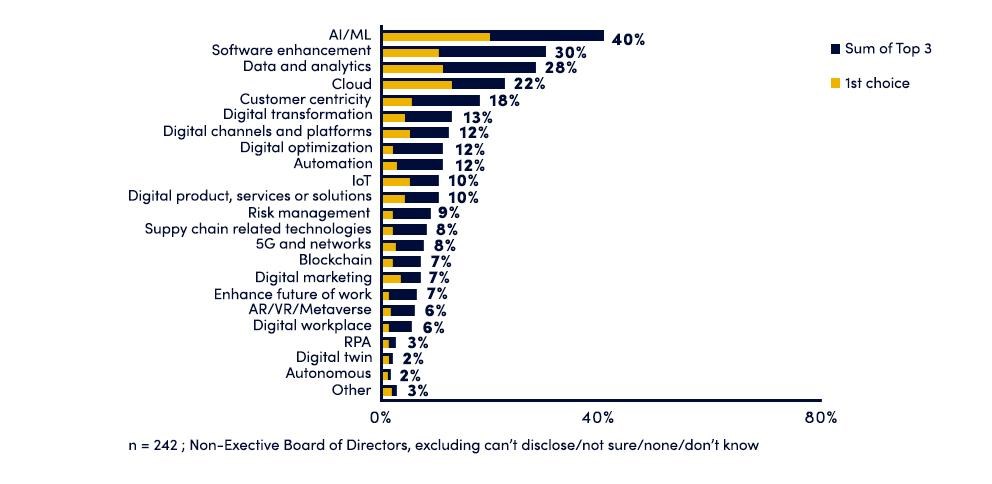 AI/ML  Software Enhancement