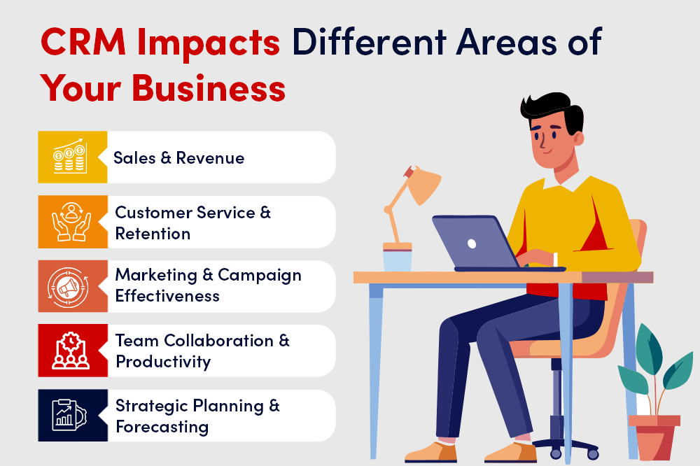 How CRM Transforms Every Area of Your Business?