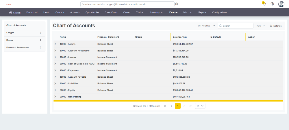 Optimized Multi-Warehousing